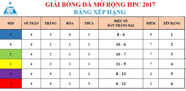 Vòng 4 giải bóng đá Hạo Phương, ảnh 28