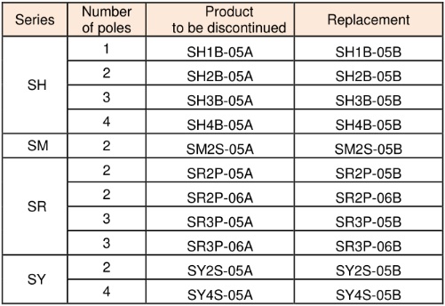  mã mới đế relay SH, SM, SR, SY