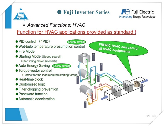 Biến tần FRENIC HVAC, Fuji Electric, ảnh 3