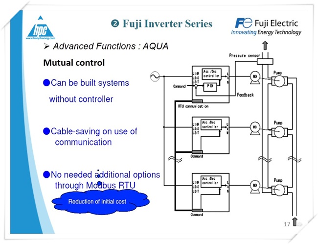 Biến tần FRENIC AQUA, ảnh 3