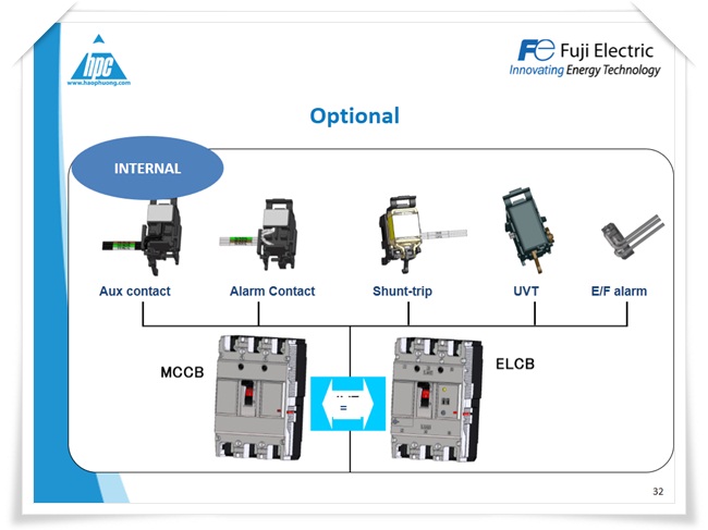 Phụ kiện MCCB - ELCB Fuji Electric, ảnh 1