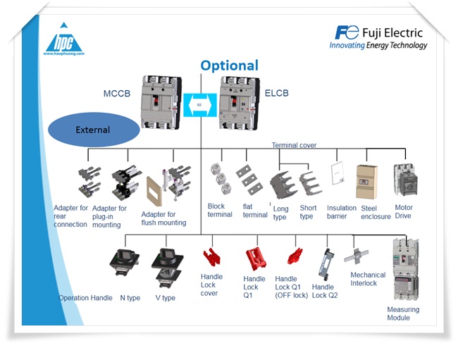 Phụ kiện MCCB - ELCB Fuji Electric, ảnh 2