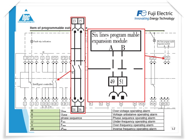 Máy cắt hạ thế ACB Fuji Electric, ảnh 8