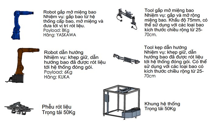 robot đống gói bao bì công nghiệp