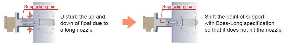 Báo mức loại điện dung 2