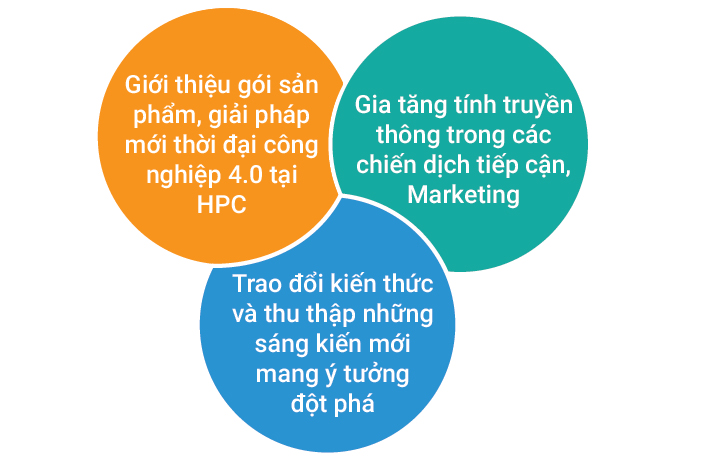 Mục đích sự kiện