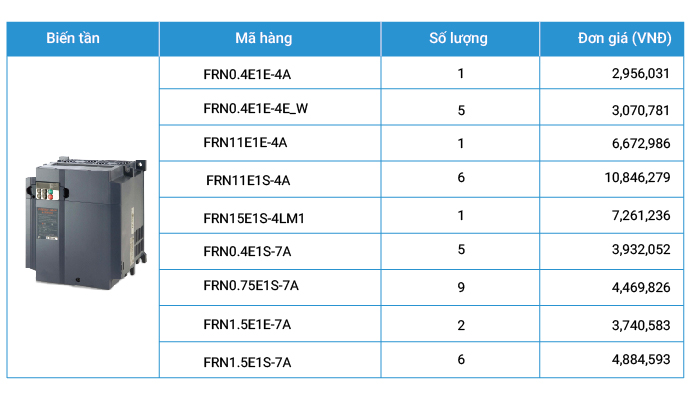 list clear stock biến tần