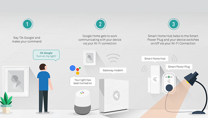 Mô phỏng Google Smart Home