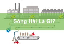 Ảnh bìa sóng hài là gì