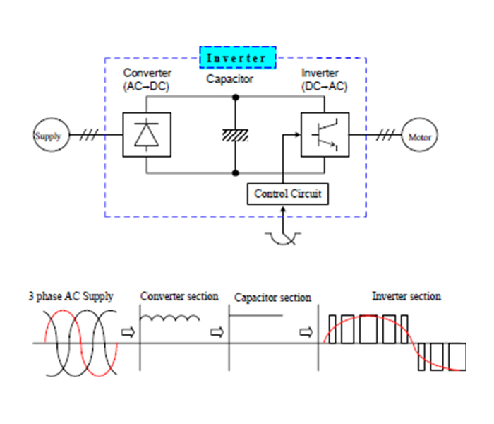 Sơ đồ cấu tạo biến tần