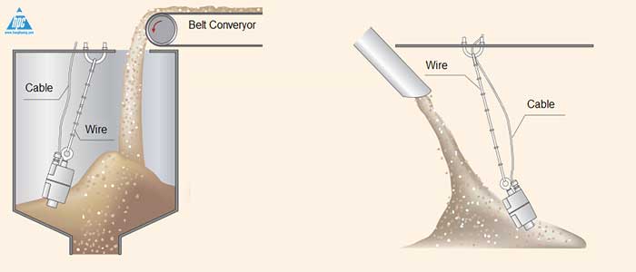 Ứng dụng cảm biến báo mức dạng Tilt Switch trong bồn chứa liệu