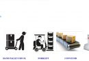 Quá trình hình thành và phát triển của AGV AGV vận chuyển hàng hóa thông minh