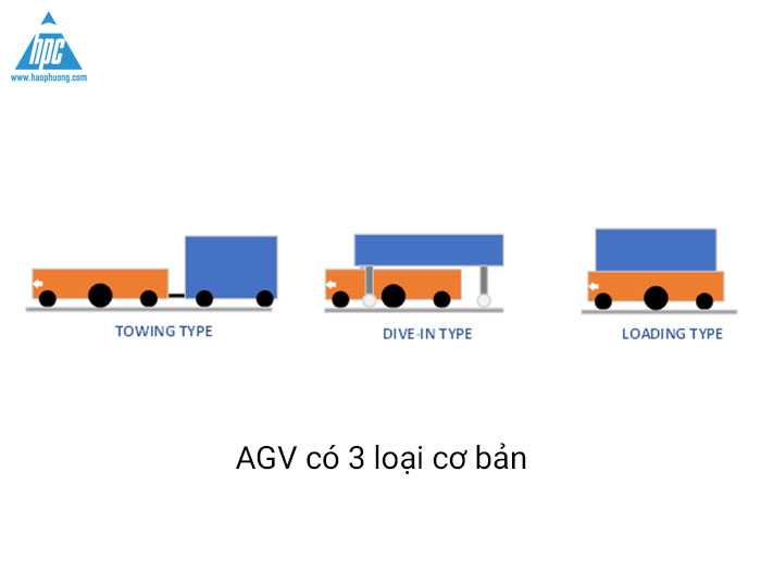 Phân loại xe tự hành AGV