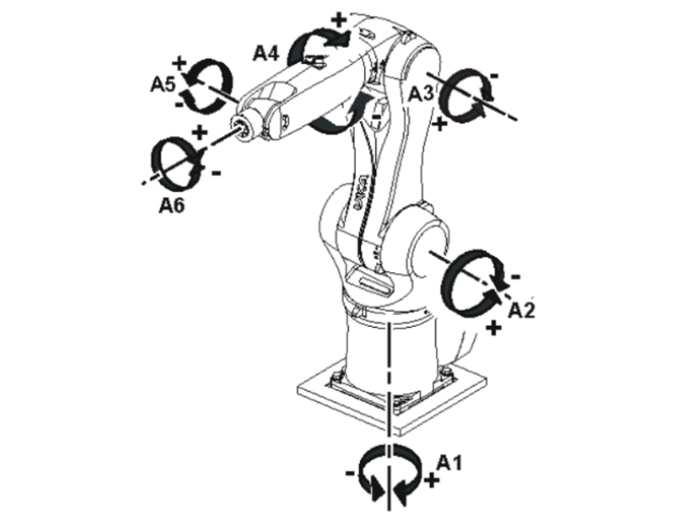 Robot xếp hàng hóa: Bạn muốn thực hiện các tác vụ xếp hàng một cách nhanh chóng và hiệu quả? Hãy tham khảo về robot xếp hàng hóa, giúp bạn giải quyết vấn đề lưu kho một cách nhanh chóng và tiện lợi hơn bao giờ hết. Hãy xem hình ảnh về robot này để biết thêm thông tin chi tiết nhé.