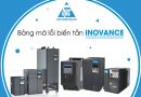 Bảng mã lỗi biến tần Inovance Bảng mã lỗi biến tần Inovance