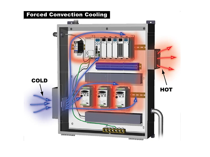 làm mát bằng quạt cưỡng bức