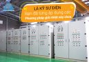 4 phương pháp giải nhiệt tủ điện mà bất kỳ kỹ sư điện nào cũng cần phải biết 4 phương pháp giải nhiệt tủ điện mà bất kỳ kỹ sư điện nào cũng cần phải biết