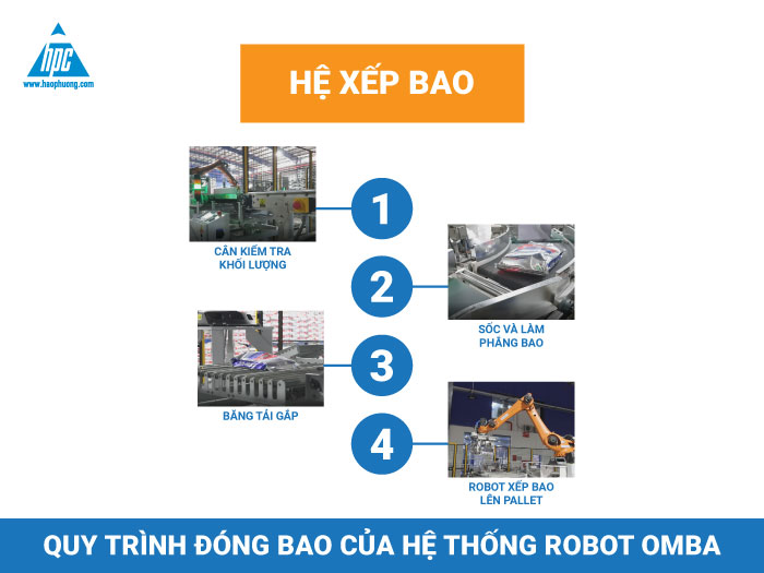 Cùng Hạo Phương hoàn thiện khâu đóng bao trong sản xuất thức ăn chăn nuôi bằng robot OMBA
