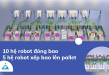 Bước đầu chuẩn bị cho dự án lắp đặt chuỗi Robot lớn nhất của Hạo Phương năm 2021